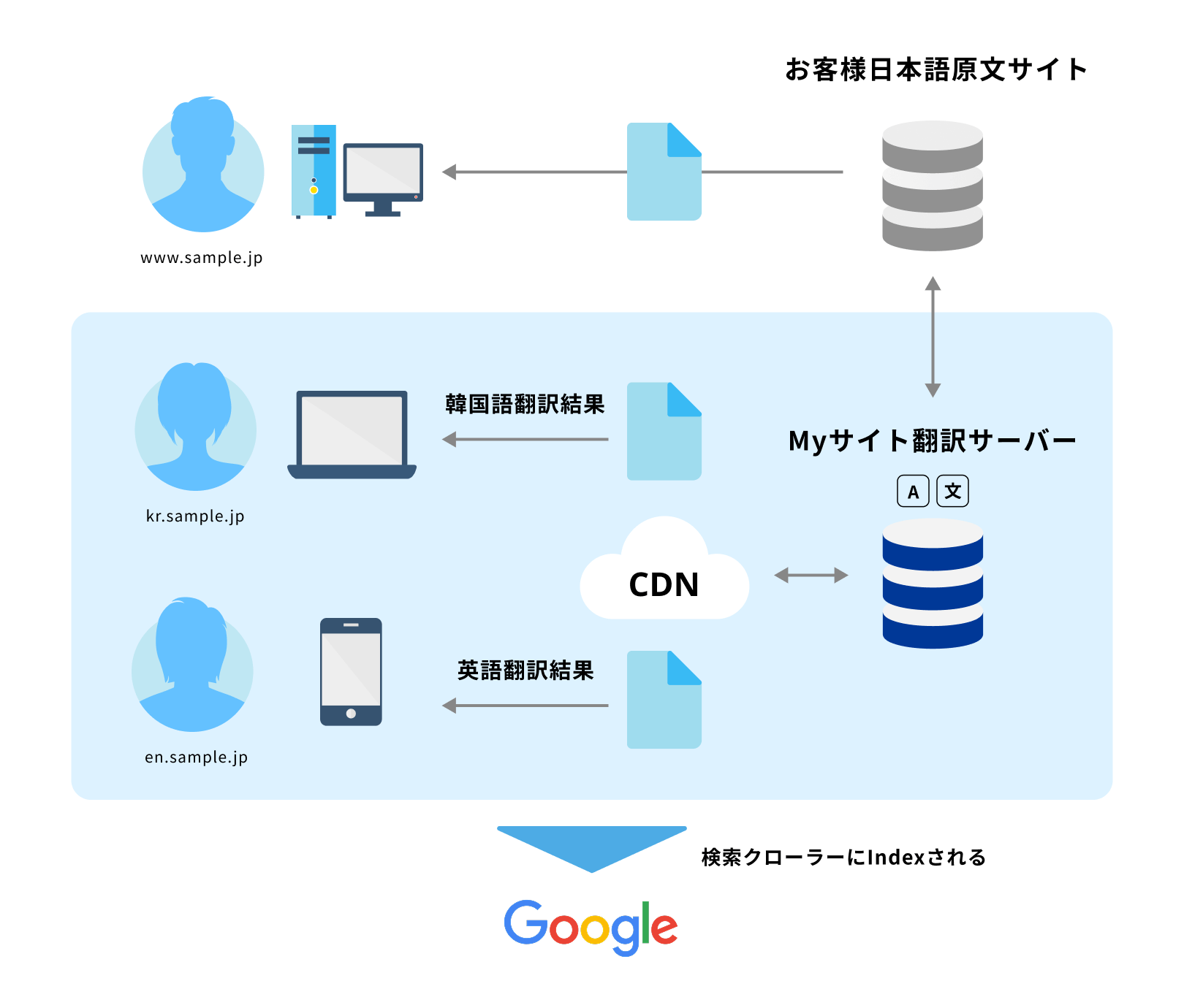 Reasons to choose us