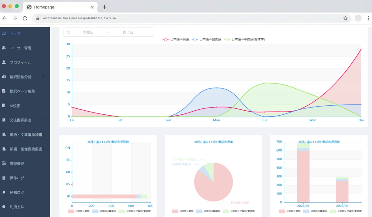 MySite AI 번역 대시보드